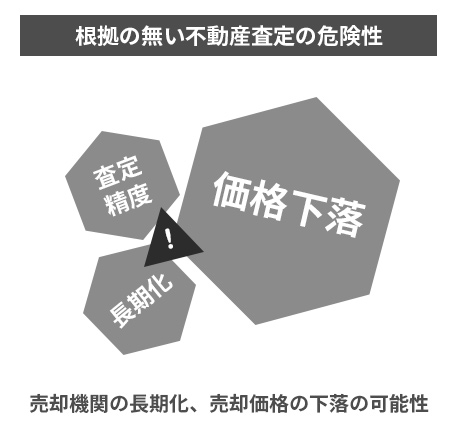 川崎の不動産売却｜相談・査定・相場のことなら「株式会社フィールドリーム」へ